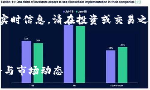 注意：由于我不能提供有关特定虚拟币的实时信息，请在投资或交易之前，总是确保进行自己的研究和尽职调查。

以下是关于META虚拟币的内容框架：

探索METX虚拟币：你不可错过的投资机会与市场动态