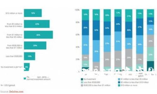 深入了解TP钱包:轻松管理BEP2资产的最佳方法