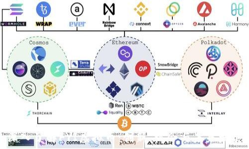   
深入了解FYI虚拟币：创新、机会与未来发展