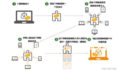 易币付怎么添加虚拟钱包地址
在数字货币迅速发展的今天,虚拟钱包的使用变得越来越普及。易币付作为一个便捷的支付平台,让用户轻松管理自己的数字资产。在这一过程中,添加虚拟钱包地址是一个非常重要的步骤。这不仅保证了资金的安全性,也能帮助用户更加方便地进行交易。接下来,我们将详尽介绍如何在易币付上添加虚拟钱包地址,及相关的一些注意事项。
易币付操作指南:轻松添加虚拟钱包地址