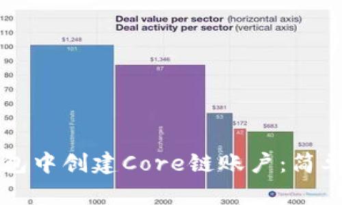 如何在TP钱包中创建Core链账户:简单易懂的指南
