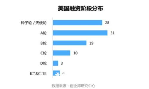 2023年最新虚拟货币兑换人民币指南