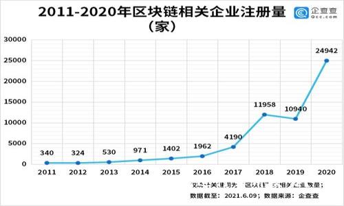 如何轻松使用TP钱包进行薄饼交易?