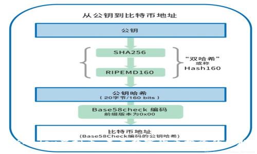 揭秘Index虚拟币:未来数字货币投资的新趋势
