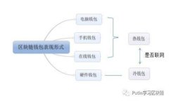 详细指南：TP钱包卖币操作