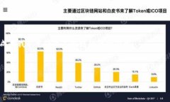 关于TP的深度探讨在当今这