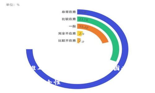 思考的与关键词
在互联网上搜索信息时,用户往往希望找到准确且易于理解的内容。因此,下面我设计了一个的,以及相关的关键词。
如何有效管理火币虚拟账户,提升交易效率与安全性