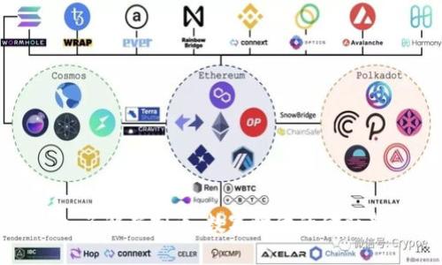 深入了解虚拟币:数字时代的金融新宠