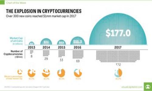 如何安全高效地进行虚拟币借贷:新手必读指南