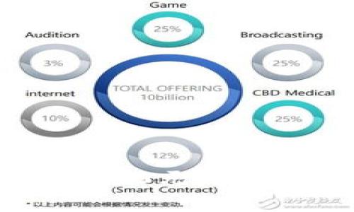 如何用TP钱包投资30000元,获得可观收益的绝佳策略