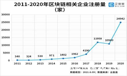 如何安全快速地下载TP钱包iOS版:完整指南