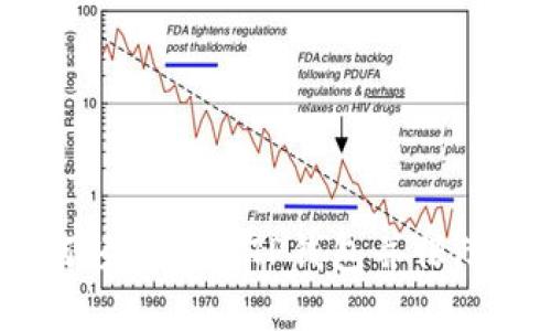 详细指南:如何轻松建立TP钱包并保障数字资产安全