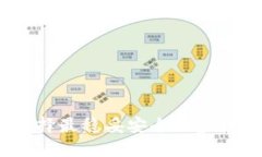 : 如何选择最稳妥安全的虚