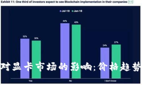 和关键词
虚拟币暴跌对显卡市场的影响:价格趋势与未来预测