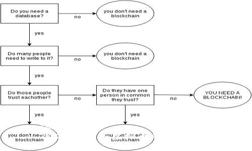 优质
2022年购买虚拟币的最佳指南
