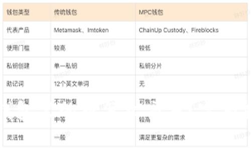 TP钱包里的币怎么交易？完整指南