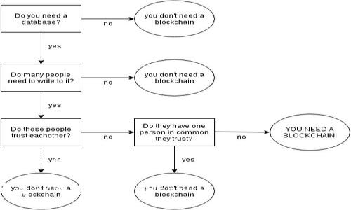 思考一个且的优质

如何通过TP钱包购买HTMoon：详细指南与常见问题解答