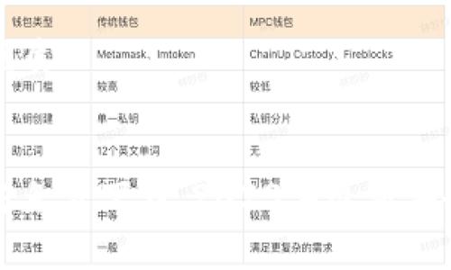 思考且的优质 

 
TP钱包官方免费下载，2023年最新安全版本推荐