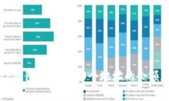 如何使用TP钱包查看前10个地址的余额和交易记录