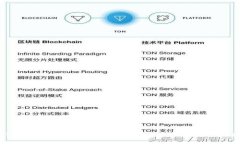 TP钱包被盗了怎么办？全方