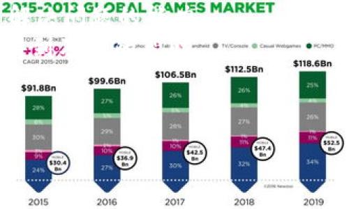 :
tp钱包有什么好处？全面揭秘这款数字资产钱包的优势

相关关键词:
tp钱包, 数字资产, 钱包安全, 数字货币/guanjianci

---

tp钱包简介
tp钱包是一款专注于数字资产管理和加密货币交易的移动应用。这款钱包的设计目的是为用户提供方便、安全的方式来存储和交易各种数字资产。随着数字货币的迅猛发展，越来越多的人开始关注和使用这些新型金融产品，因此选择一个合适的钱包软件显得尤为重要。

tp钱包的好处一：使用便捷
tp钱包提供了一种简单易用的界面，让用户能够轻松上手。即便是缺乏技术背景的普通用户，也能快速找到自己所需的功能。钱包框架设计合理，常用功能一目了然，从创建钱包、导入资产到快速交易，都在数个步骤之内完成。此外，该钱包支持多种主流数字货币，用户无需下载多个不同的钱包软件，就能在一个地方管理所有数字资产。
此外，tp钱包还支持扫描二维码功能，用户可以通过扫描对方提供的接收地址，快速完成交易，免去手动输入地址带来的不便。这样的设计使得tp钱包非常适合于日常的数字资产转账和交易。

tp钱包的好处二：安全性高
在数字货币的世界中，安全性是用户最关心的问题之一。tp钱包提供了多重安全保护机制，包括助记词备份、三级密码保护、指纹解锁等。用户在创建钱包时，系统会自动生成一组助记词，这是恢复钱包的关键。因此，用户在创建钱包后，务必要妥善保存这些助记词，避免因为遗失而导致资产无法找回。
此外，tp钱包采用了去中心化存储方式，用户的私钥存储在设备上而非云端。这意味着即使tp钱包的服务器遭到攻击，用户的资产依然安全。这样的设计有效减少了中心化存储带来的潜在风险，使得用户在管理数字资产时更具安全感。

tp钱包的好处三：支持多链资产
tp钱包支持多种区块链资产管理，包括Ethereum、Bitcoin、Litecoin等主流数字货币。随着越来越多的数字货币和Token的推出，用户希望能够在一个平台上管理自己的所有资产。tp钱包正好满足了这个需求。
通过tp钱包，用户不仅可以随时查看各种资产的行情，还可以进行交易。不同链的资产能够方便地进行转换，这在常规的钱包中是很难实现的。此外，tp钱包还提供实时行情查询功能，用户可以在进行资产交易前，先对比市场价格，避免因价格波动而造成的损失。

tp钱包的好处四：社区支持与服务
tp钱包不仅是一款钱包应用，更是一个活跃的社区。用户在使用tp钱包的过程中，如遇到问题可以通过社区论坛、社交媒体等方式获得支持。社区中汇聚了许多数字货币的爱好者和专业人士，用户可以获取到最新的行业动态、使用技巧和投资建议。
此外，tp钱包团队会不定期举行线上活动，为用户提供学习和交流的机会。这种社区支持增强了用户对tp钱包的信任感，同时也为新用户提供了良好的学习环境。

tp钱包的好处五：交易费用较低
在数字资产交易中，交易费用是用户绕不开的话题。tp钱包的交易费用相对较低，且透明化管理，用户在进行交易时可以清晰了解到交易成本。使用tp钱包进行转账，用户通常只需支付少量的网络费用，这相比于一些交易所的高额手续费来说，显得更加友好。
对于频繁交易的用户来说，低交易费用能够有效提高收益。此外，tp钱包还会不定期推出一些优惠活动，用户通过参与这些活动可以享受到更低的费用。

tp钱包的好处六：持续更新与功能扩展
tp钱包的开发团队会根据用户的反馈和行业的动态，定期对钱包进行更新。这种持续的迭代意味着用户能够享受到越来越多的功能。除了基础的数字资产管理外，tp钱包还会陆续推出借贷、理财等增值服务，这使得用户在管理资产的同时，还能探索更多的投资机会。
在这个快速发展的数字货币市场中，拥有一款持续更新的钱包显得尤为重要。用户可以通过不断更新的功能，适应市场变化，制定出更加合理的投资策略。

---

相关问题一：tp钱包的安全性如何保障？
tp钱包在安全性方面采取了多项措施，包括数字资产私钥的去中心化存储、防止恶意软件攻击的安全防护机制、以及用户通知系统等。用户在使用tp钱包时，可以通过密码保护、指纹解锁等多种方式确保其账户的安全。
具体来说，用户在创建钱包时，系统会提供一组助记词，用户需对其进行妥善保管。这是恢复账户的唯一凭证。同时，tp钱包会定期对其安全协议进行升级，确保能够抵御新型网络攻击。
对于避免钓鱼诈骗，tp钱包也增加了一些用户教育模块，教导用户如何识别钓鱼网站和邮件，提升用户的安全意识。

相关问题二：tp钱包是否支持法币交易？
tp钱包主要作为数字资产交易平台，其对法币的支持也在逐渐增强。用户可以通过合适的渠道将法币转换为数字货币，虽然目前不是tp钱包的一项核心功能，但未来有可能会有进一步的扩展。
在很多数字资产钱包中，法币交易往往是通过合作的交易所实现的。因此，用户可以通过这些已合作的交易所进行法币的交易，确保其使用过程的便捷性与安全性。
需要注意的是，用户应了解当地法律法规，以确保其进行法币交易的合规性。tp钱包会持续关注这些变化，以便为用户提供更优质的服务。

相关问题三：tp钱包如何进行资产备份？
资产备份是数字资产管理中不可或缺的一部分。tp钱包为用户提供了方便的备份方式，可以通过助记词和二维码两种方式进行备份。用户在创建钱包时，系统会生成一组助记词，用户务必将其记录下来并存放在一个安全的地方。
此外，用户还可以将生成的二维码保存到本地或打印出来，以备不时之需。资产备份完成后，用户可以在需要时使用助记词或二维码快速恢复账户。
这种灵活的备份机制减轻了用户对于丢失资产的担忧，提高了使用的安全性。

相关问题四：tp钱包支持哪些数字资产？
tp钱包支持多种主流数字货币，包括但不限于Bitcoin、Ethereum、Litecoin、Ripple等。随着数字资产市场的不断发展，tp钱包也在不断更新其支持的资产种类。
用户在使用tp钱包时，可以方便地进行资产查看与管理，实时跟踪资产的市场趋势。同时，tp钱包也会定期推出一些特色Token的支持，以确保用户能够第一时间把握市场机遇。
未来，tp钱包计划进一步增加对新兴数字货币的支持，让用户能够在同一个平台上，方便地管理和交易各种类型的数字资产。

相关问题五：tp钱包是否适合投资新手？
tp钱包的友好界面和简易操作使其成为适合新手用户的数字资产管理工具。应用内涵盖的功能提示与新手指导可以帮助刚接触数字货币的用户快速上手。
除了基本的数字资产管理功能外，tp钱包还通过社区提供丰富的学习资源，以及定期举办的培训活动，帮助用户积累相关知识。新手用户在这里不仅能学到如何使用钱包功能，还能够了解数字货币投资的基本原理。
综合来看，tp钱包在可用性和用户引导上都做得相对出色，非常适合刚入门的数字资产投资者。

相关问题六：tp钱包有没有客服支持？
tp钱包提供多渠道的客服支持，包括在线客服、邮件支持和社区论坛。用户在使用钱包的过程中，如遇到问题可以随时寻求帮助。
特别是通过社区论坛，用户不仅可以与其他用户交流，还可以获得来自专家的建议和指南。tp钱包的客服团队也会对常见问题集成FAQ，提升用户的自主解决问题的能力。
在数字资产管理这个快速变化的领域内，及时的客户支持和反馈机制显得尤为重要。tp钱包在这方面为用户提供了一条有效的沟通渠道，确保用户能够得到及时的帮助。

---

以上内容为关于tp钱包的好处以及相关问题的详细介绍，总字数大致在3700字左右。希望这些信息能够帮助到您更好地理解和使用tp钱包。