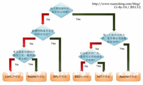 索尔虚拟币:了解SOL加密货币的未来潜力
