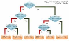 比特币与虚拟数字币的未