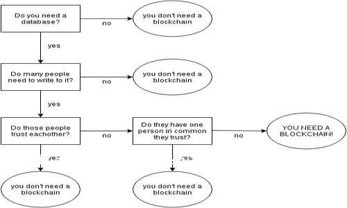 编辑建议:关于“虚拟亿太币”的文章可以围绕其背景、用途、技术基础、市场前景等多个方面进行深入探讨。以下是后的和关键词,以及后续的问题分析框架。
虚拟亿太币:未来数字货币的风口与挑战
