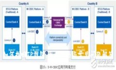 如何找回TP钱包：逐步指南