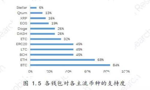 实时监控TP钱包价格：如何快速掌握加密货币市场趋势