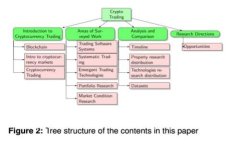如何通过TP钱包将数字货币